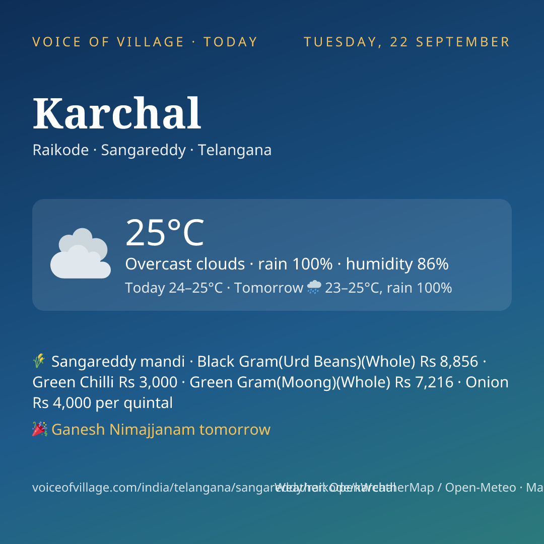 Karchal today