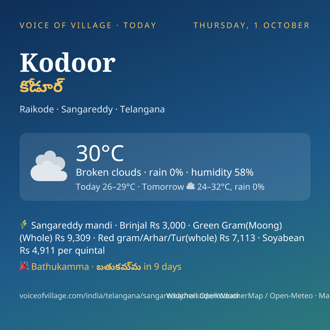 Kodoor today