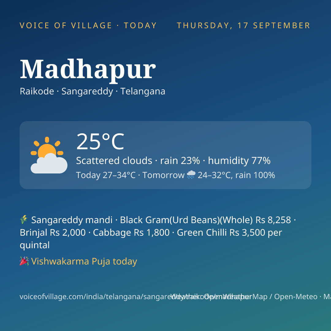 Madhapur today