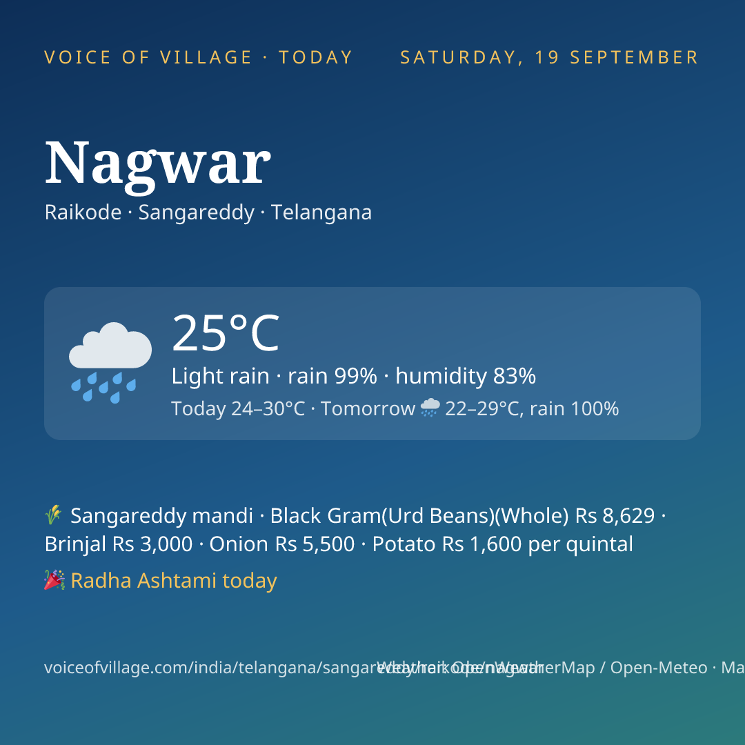 Nagwar today