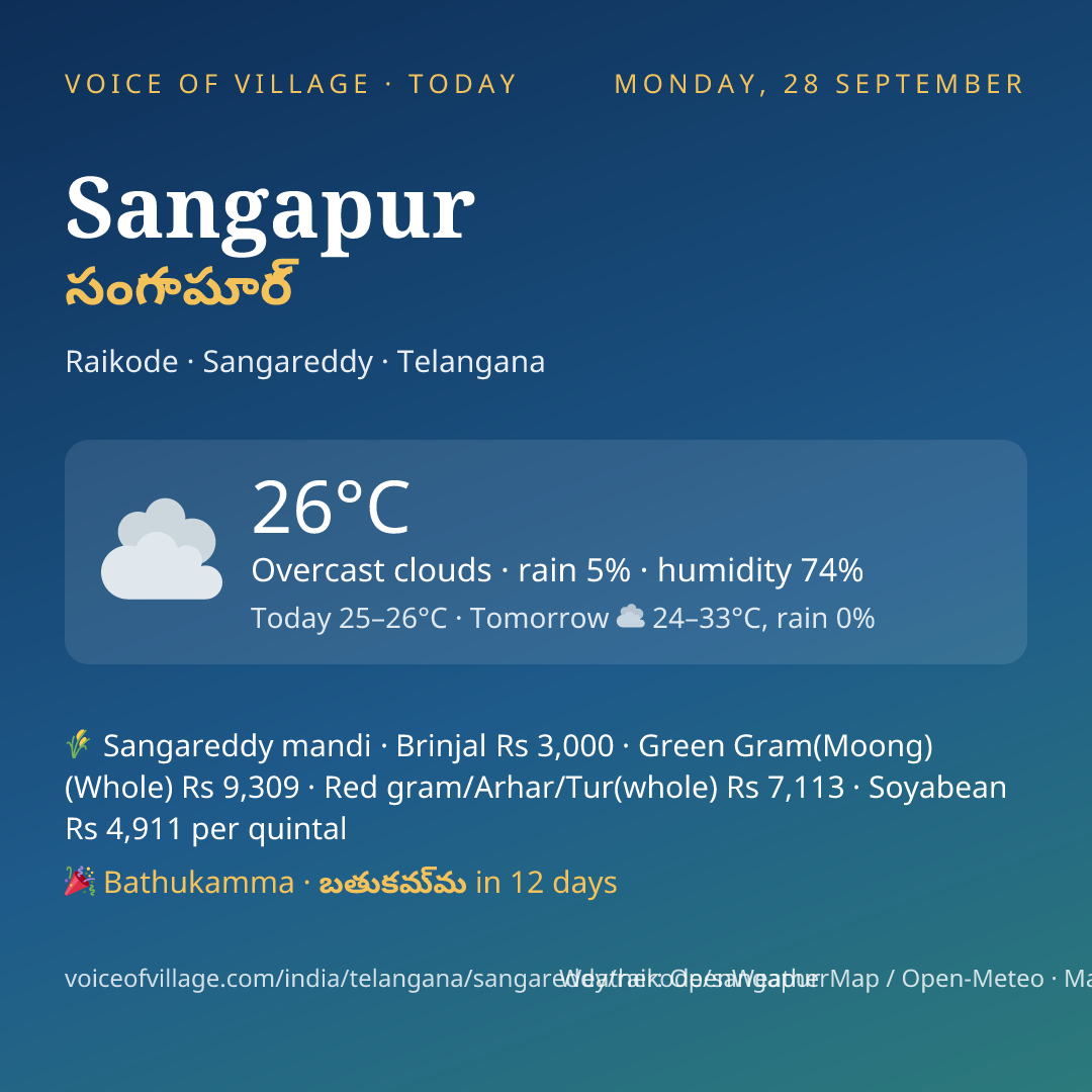 Sangapur today