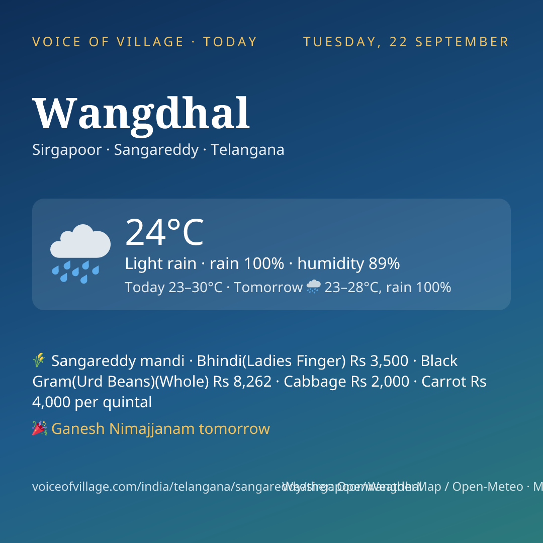 Wangdhal today