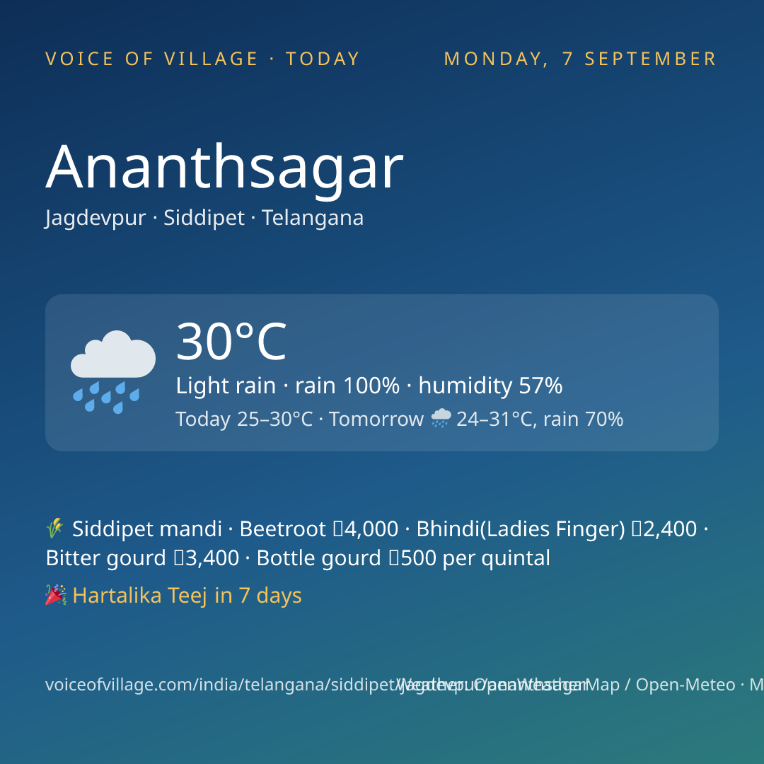 Ananthsagar today