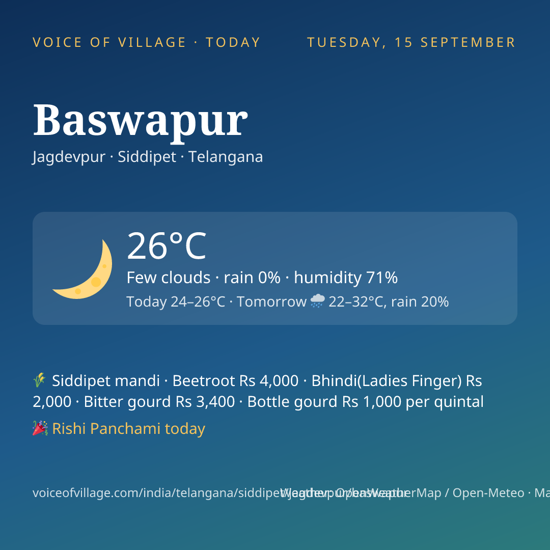 Baswapur today