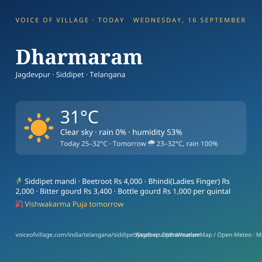 Dharmaram today