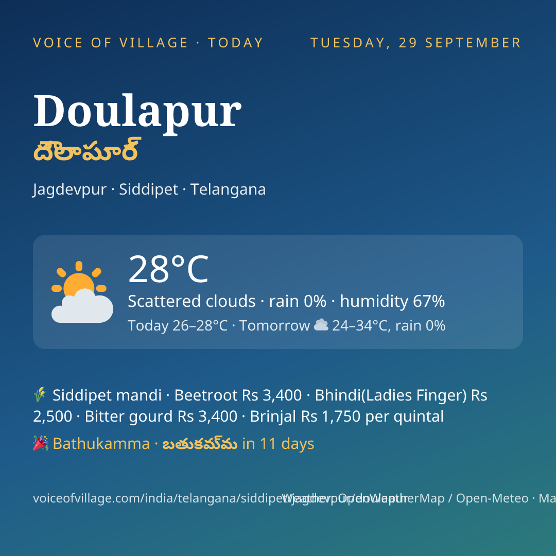 Doulapur today