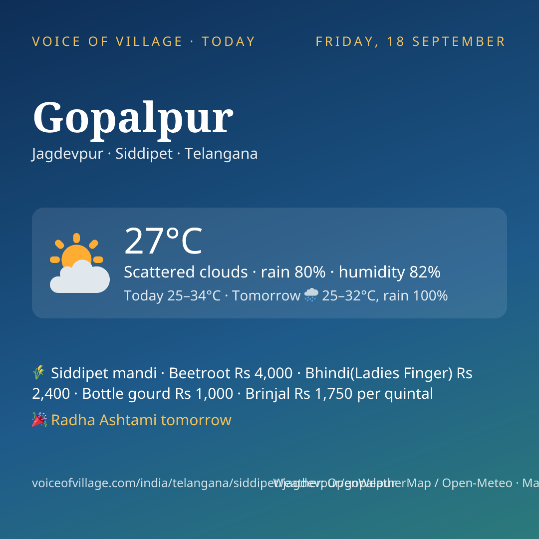 Gopalpur today