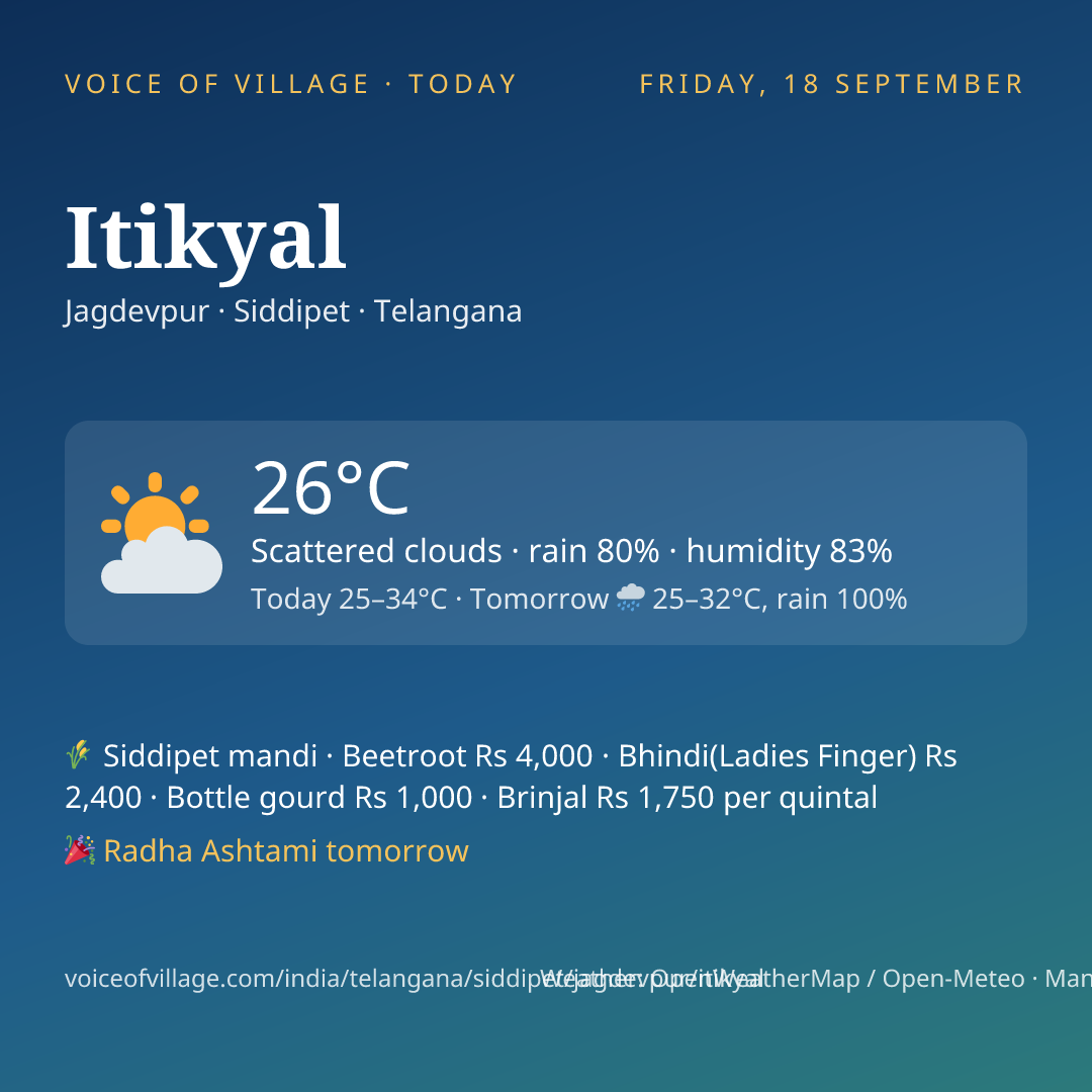 Itikyal today