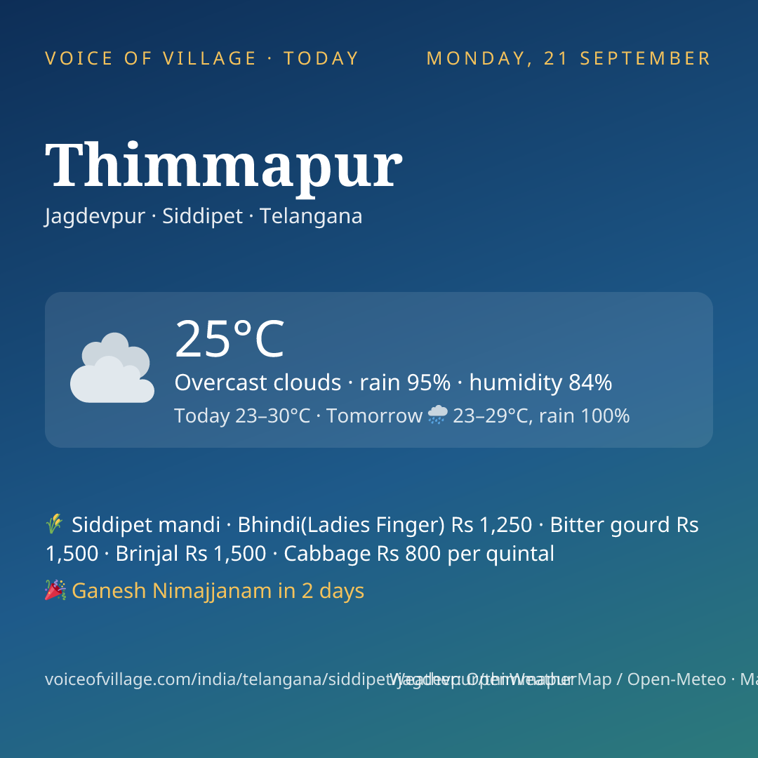 Thimmapur today