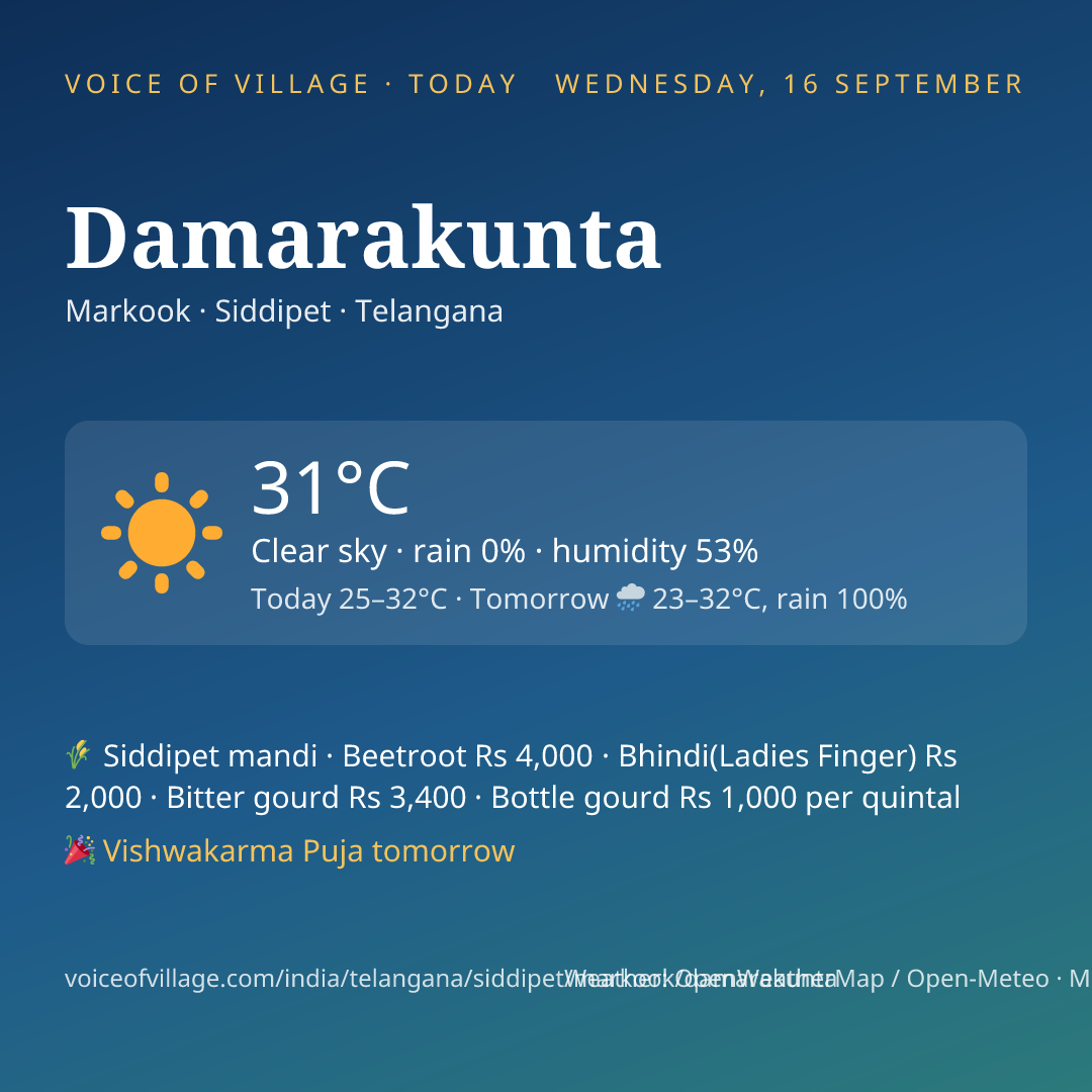 Damarakunta today