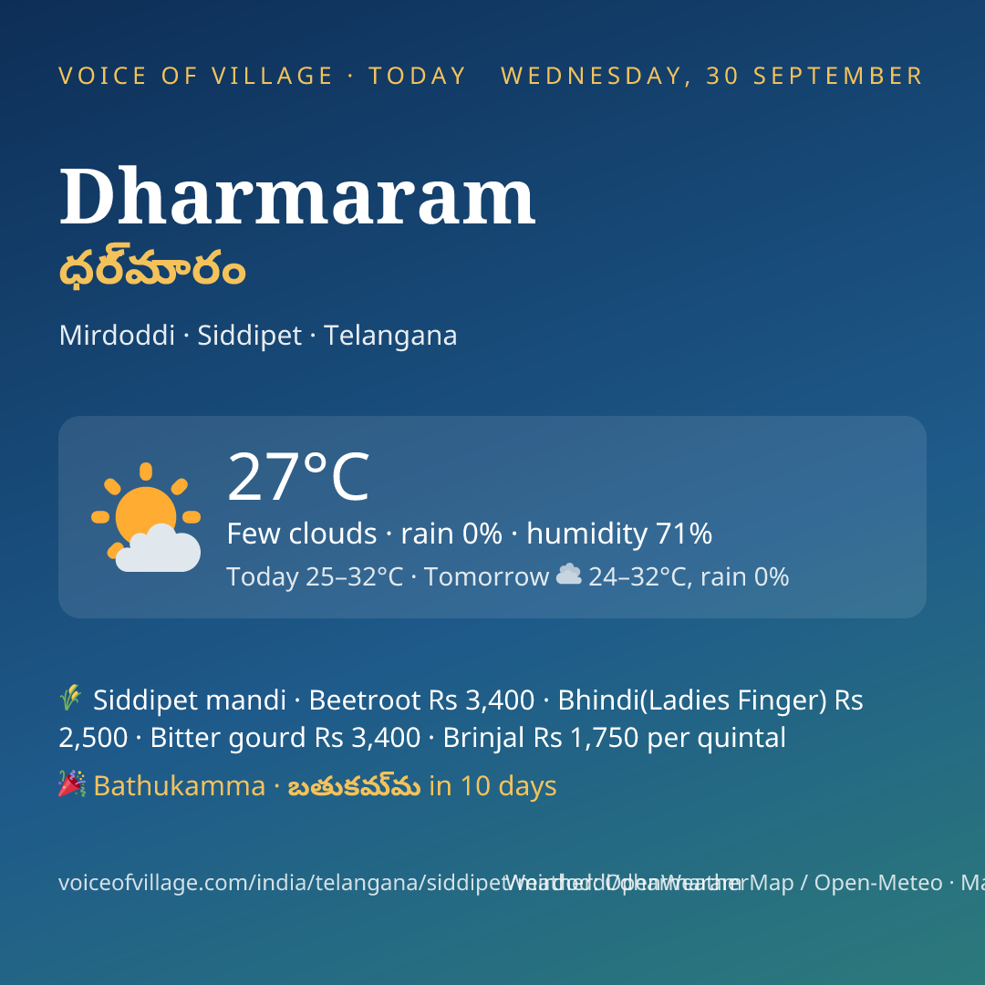 Dharmaram today