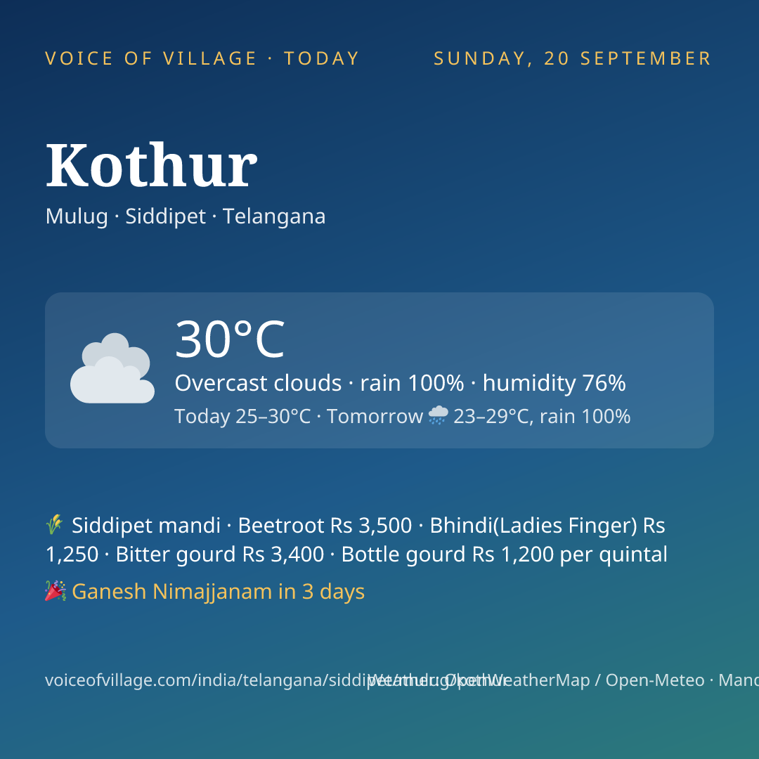 Kothur today