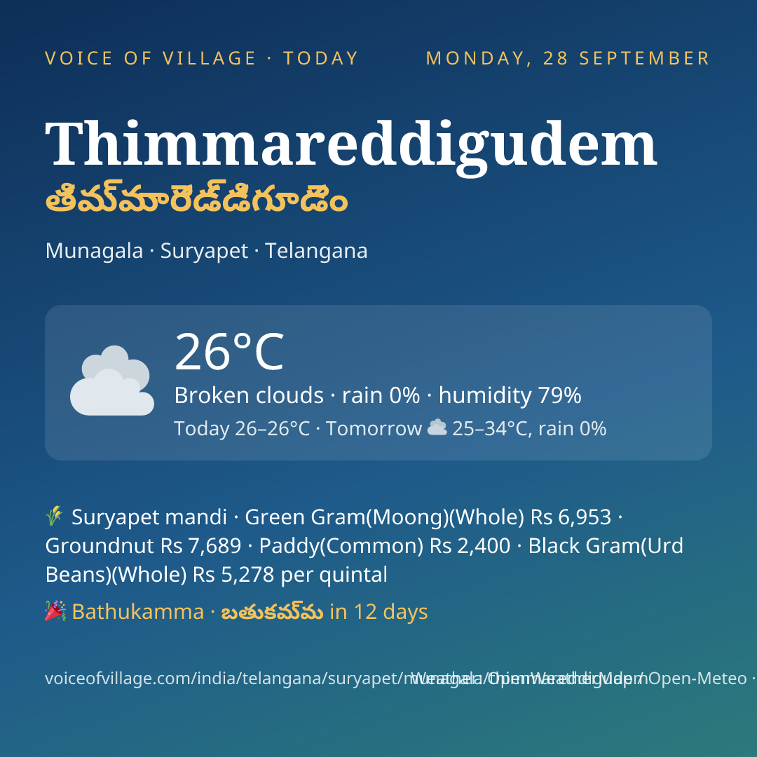 Thimmareddigudem today