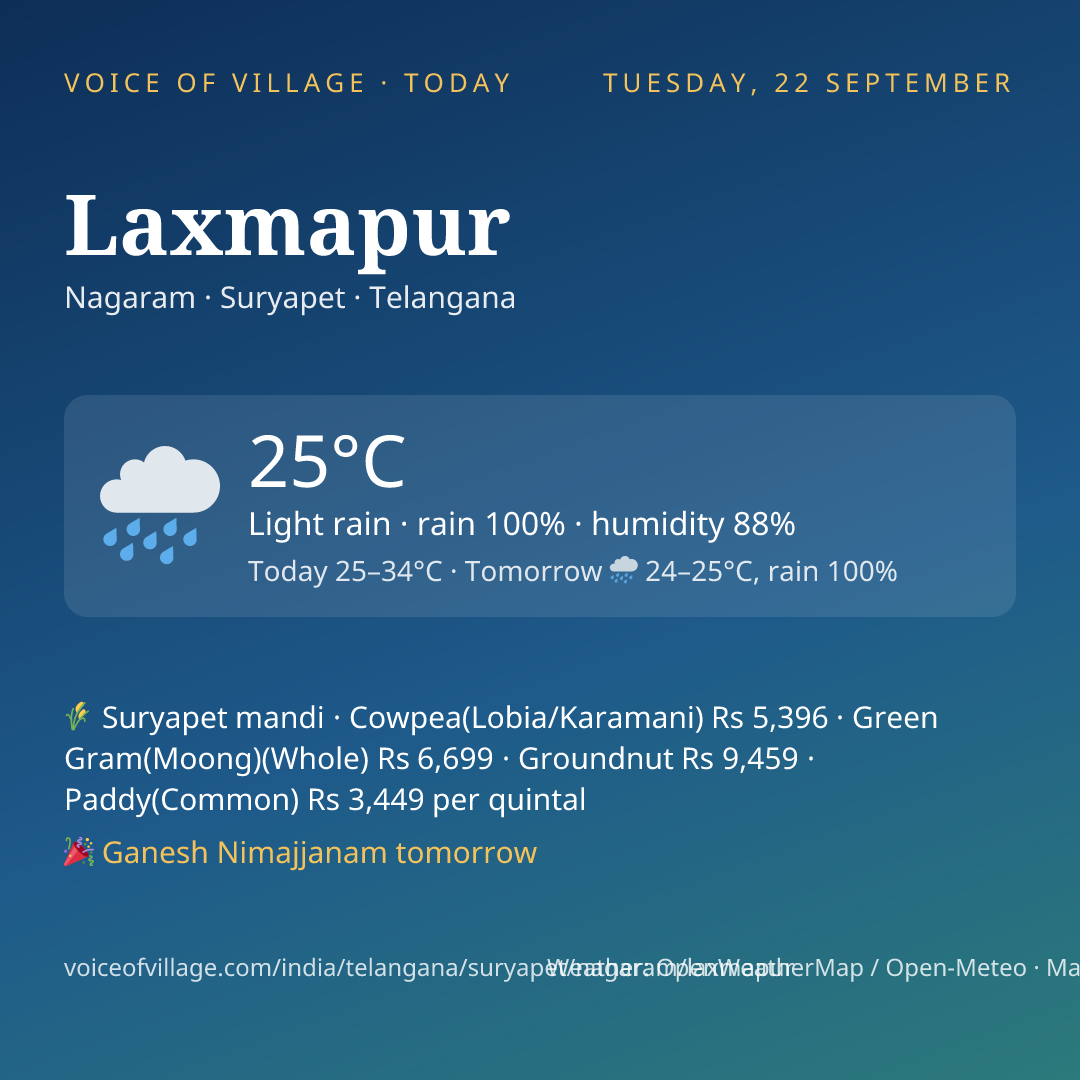 Laxmapur today