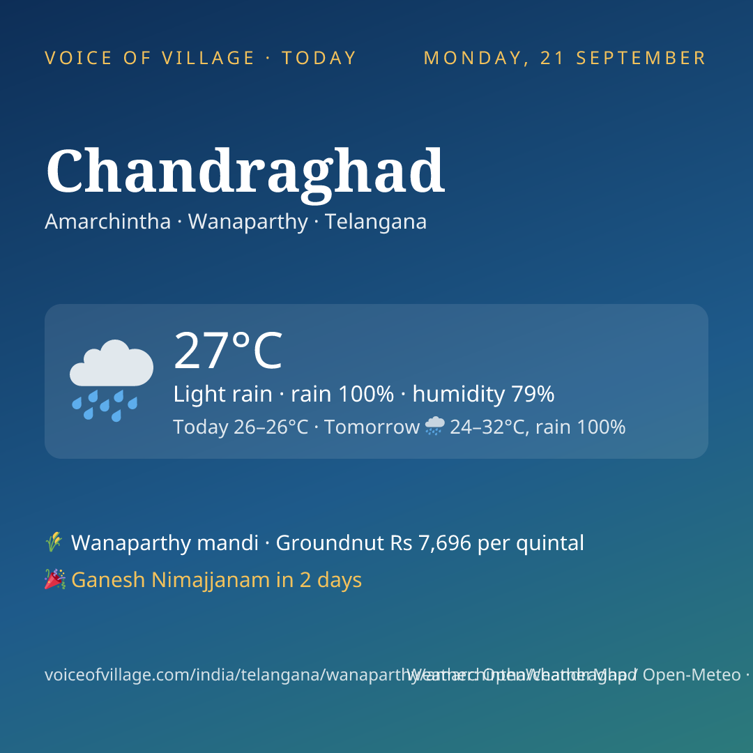 Chandraghad today