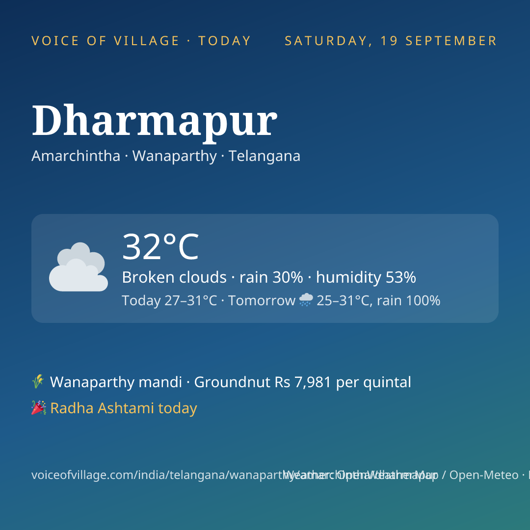 Dharmapur today