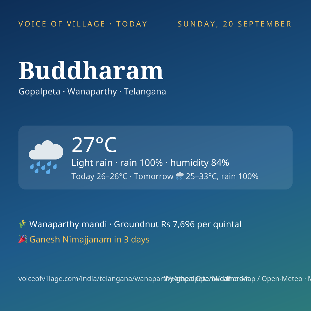 Buddharam today