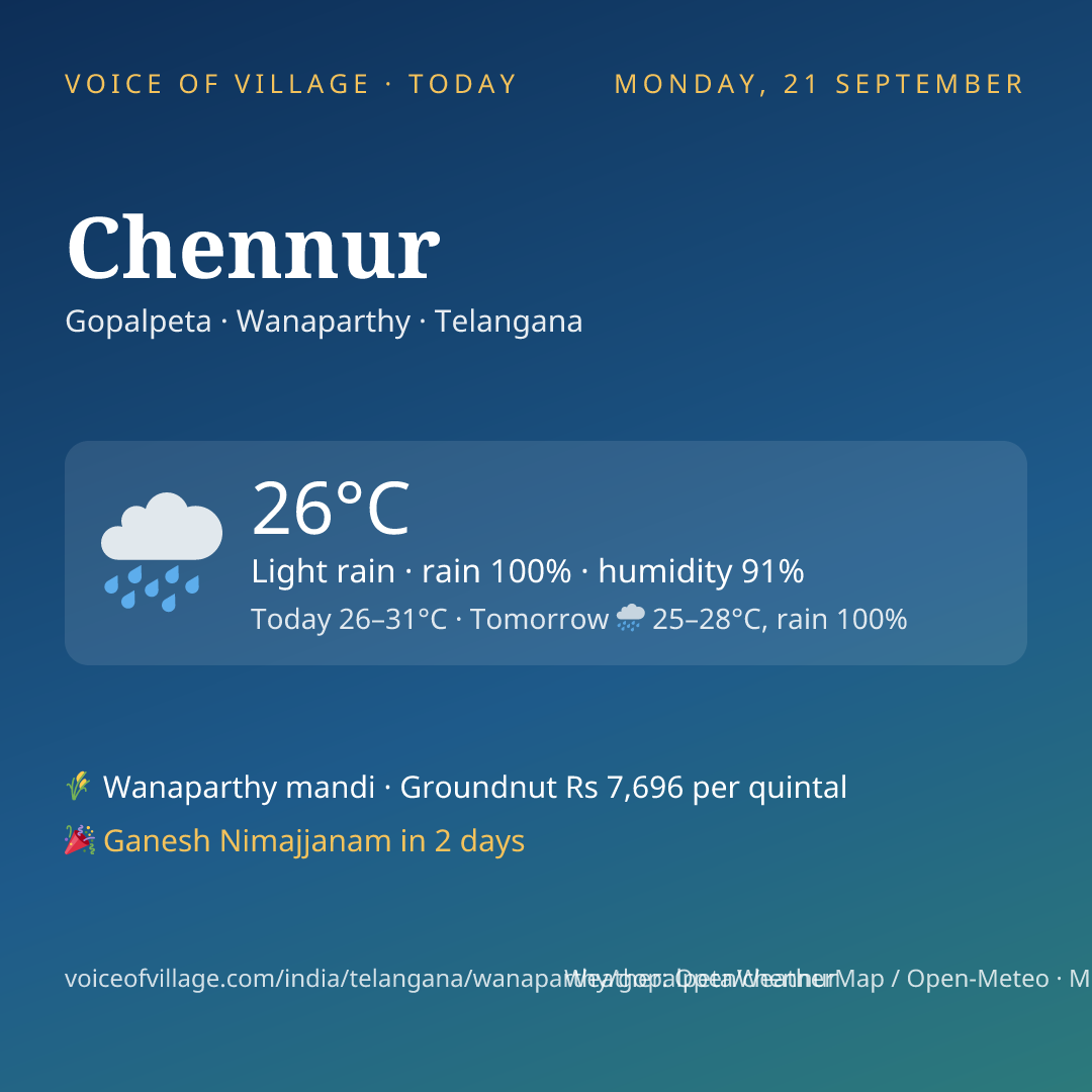 Chennur today