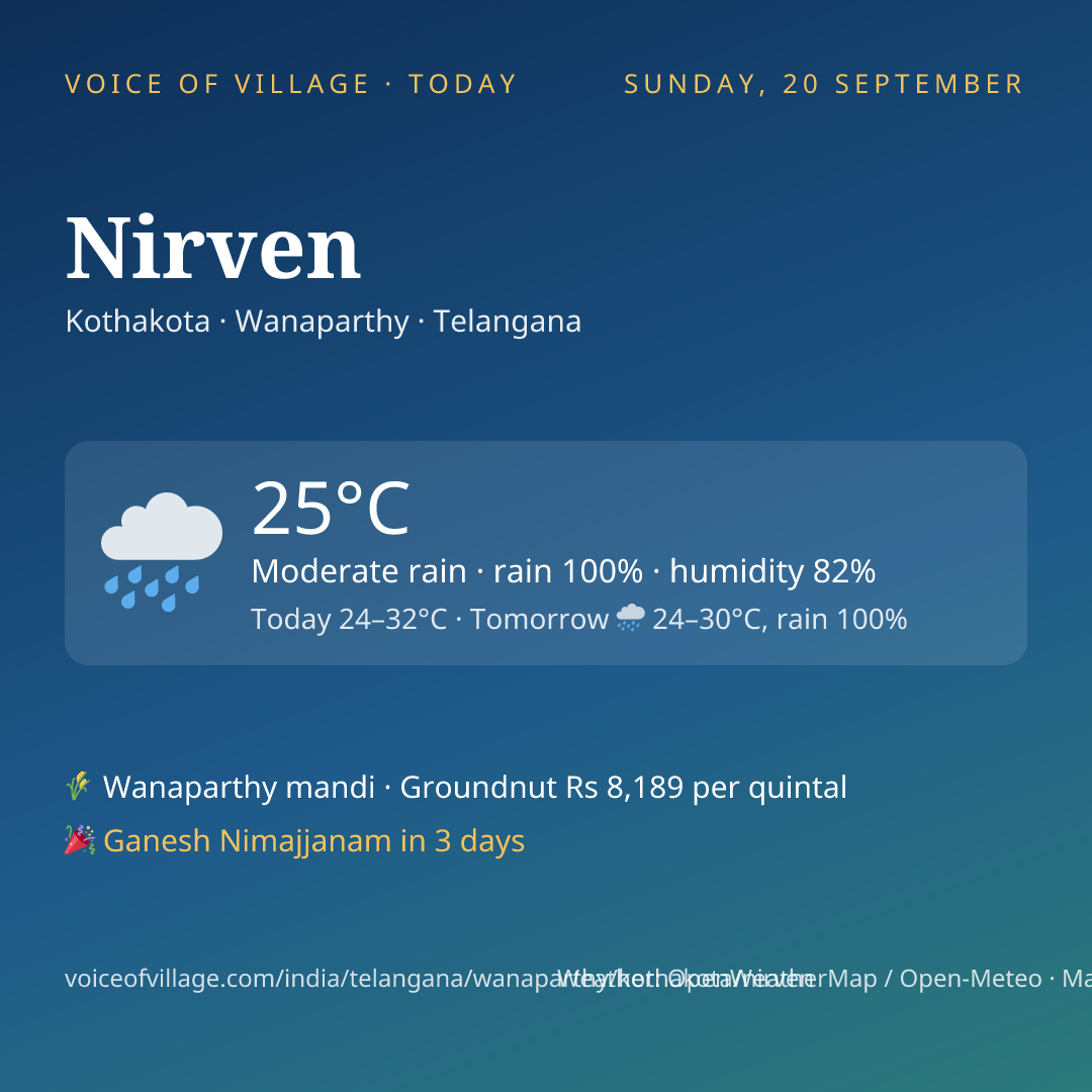 Nirven today
