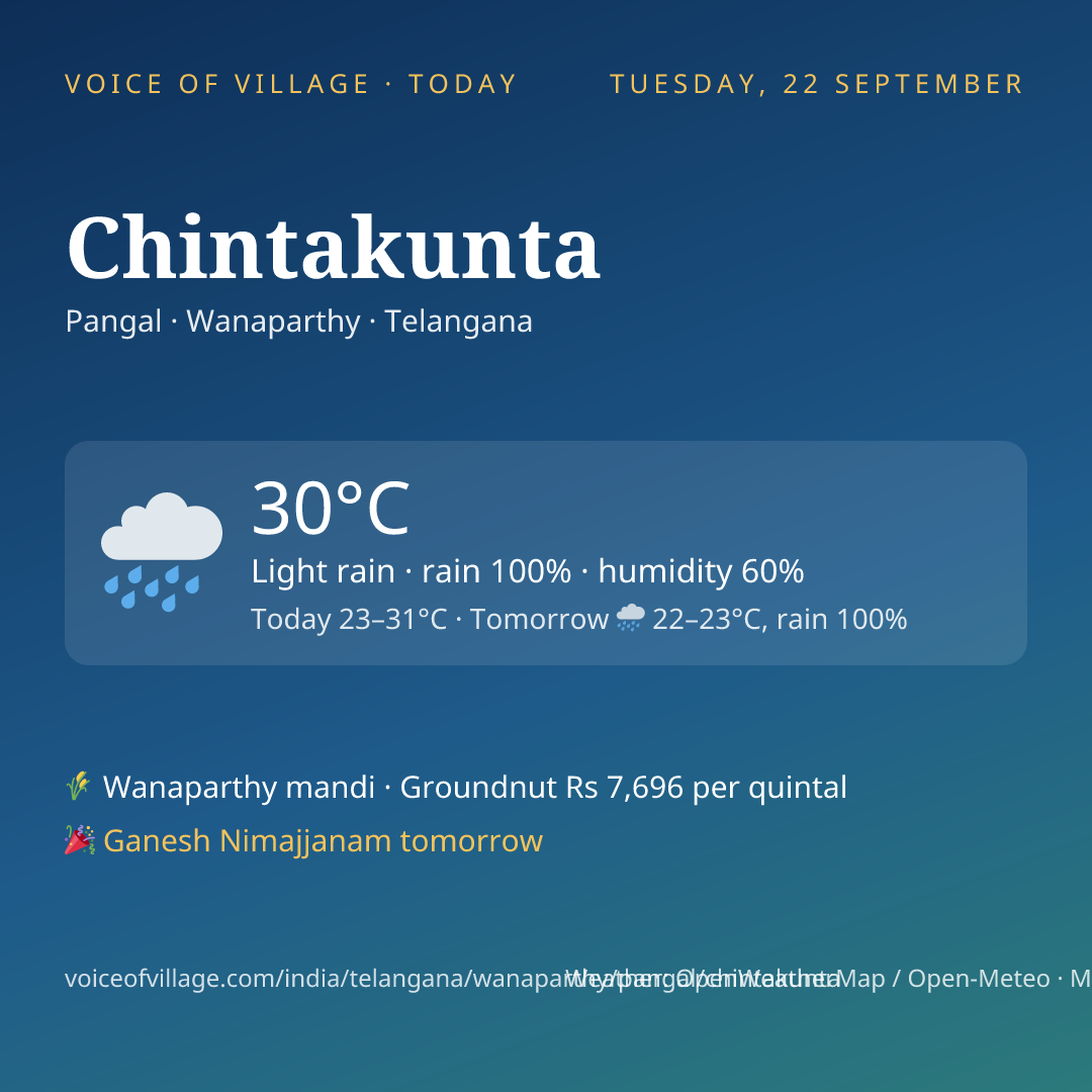 Chintakunta today