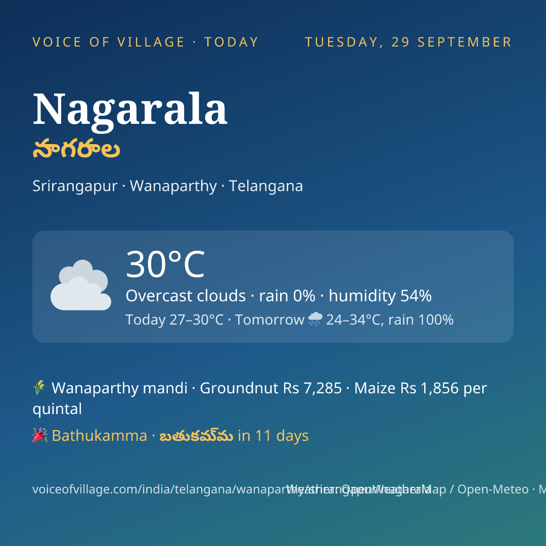 Nagarala today