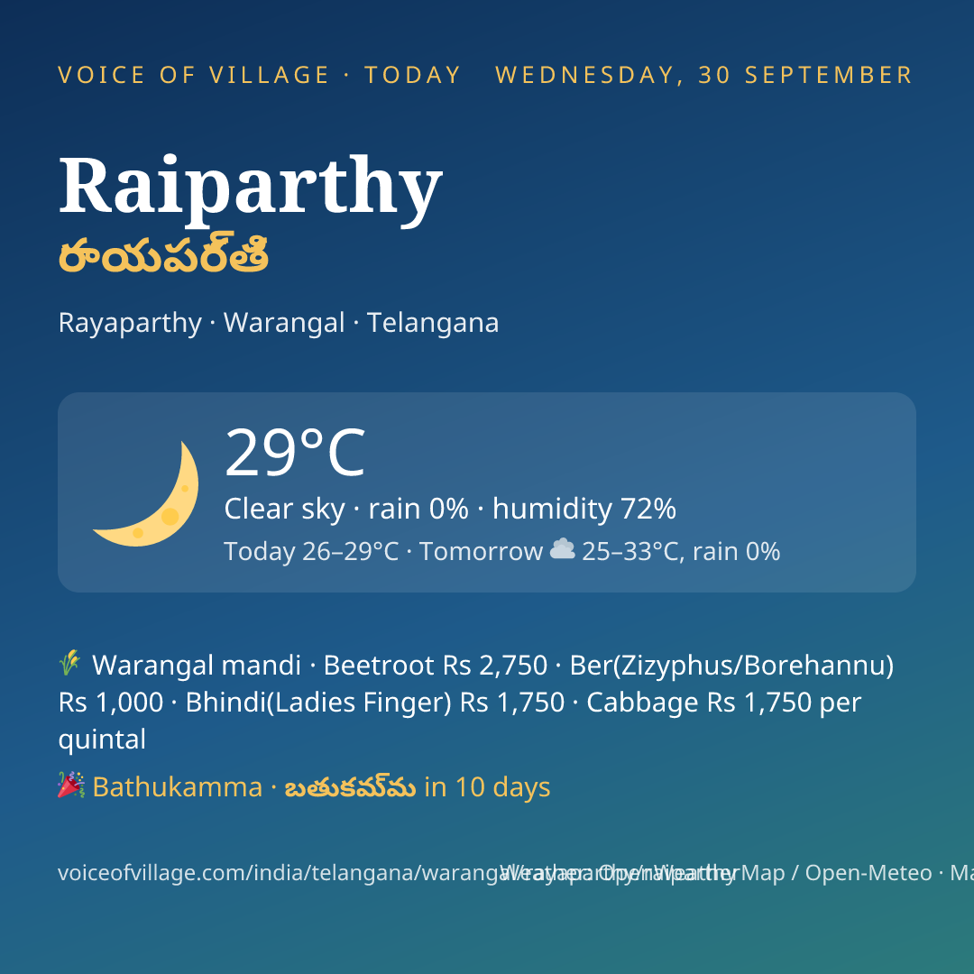 Raiparthy today