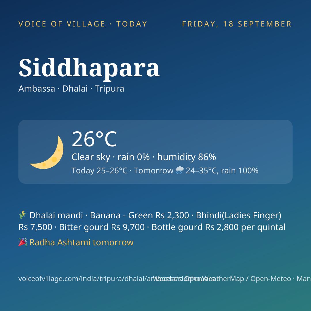 Siddhapara today