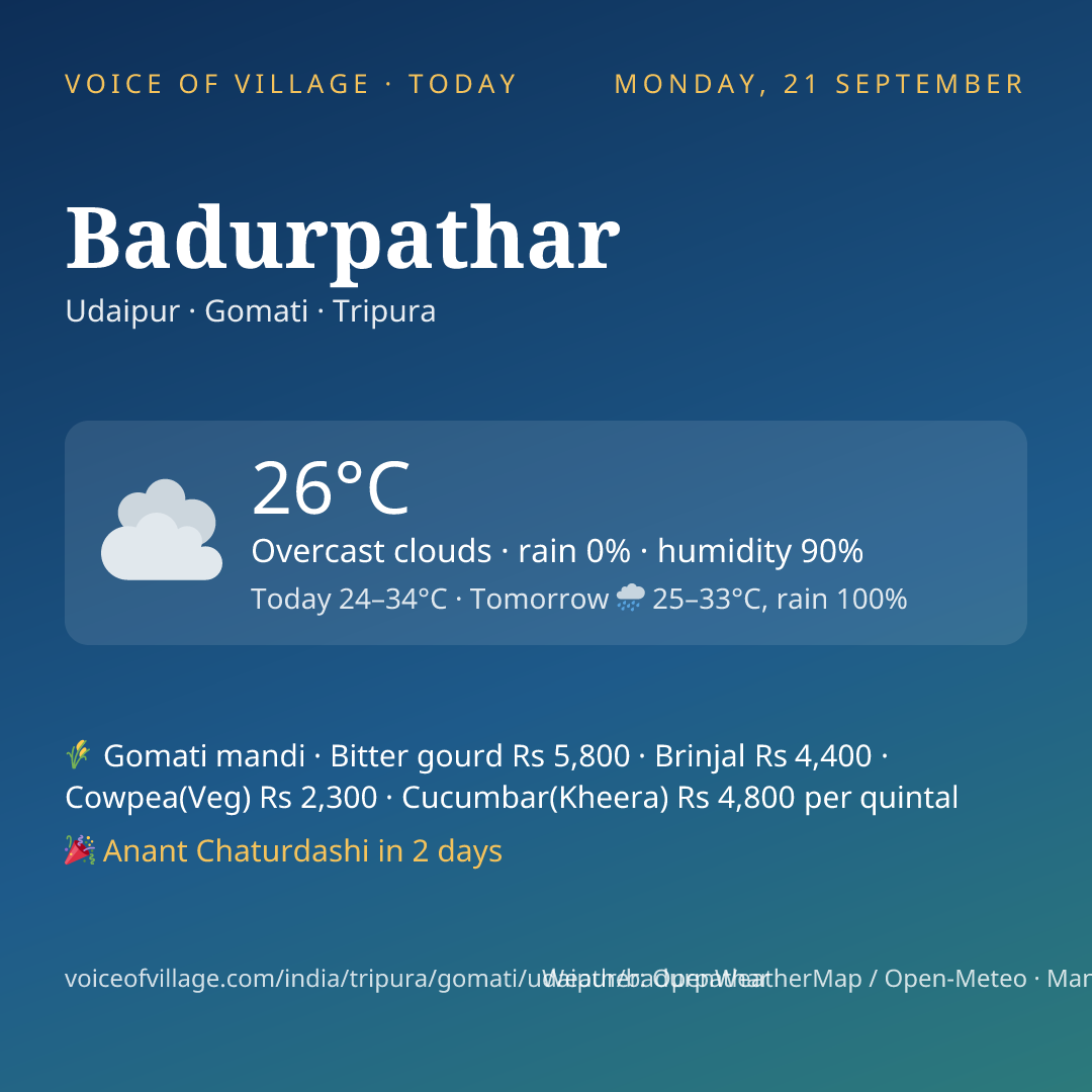 Badurpathar today