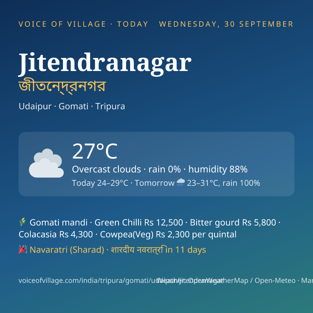 Jitendranagar today