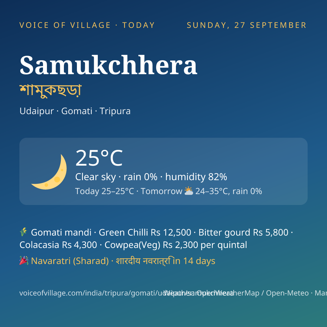Samukchhera today