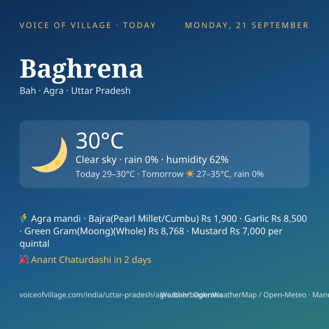 Baghrena today