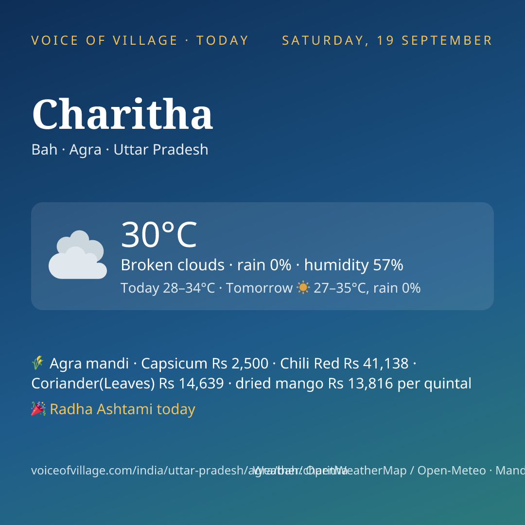 Charitha today