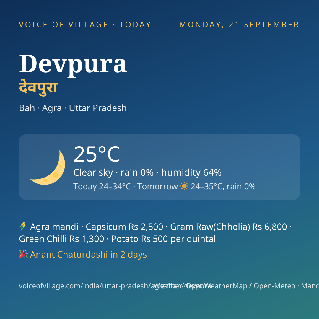 Devpura today
