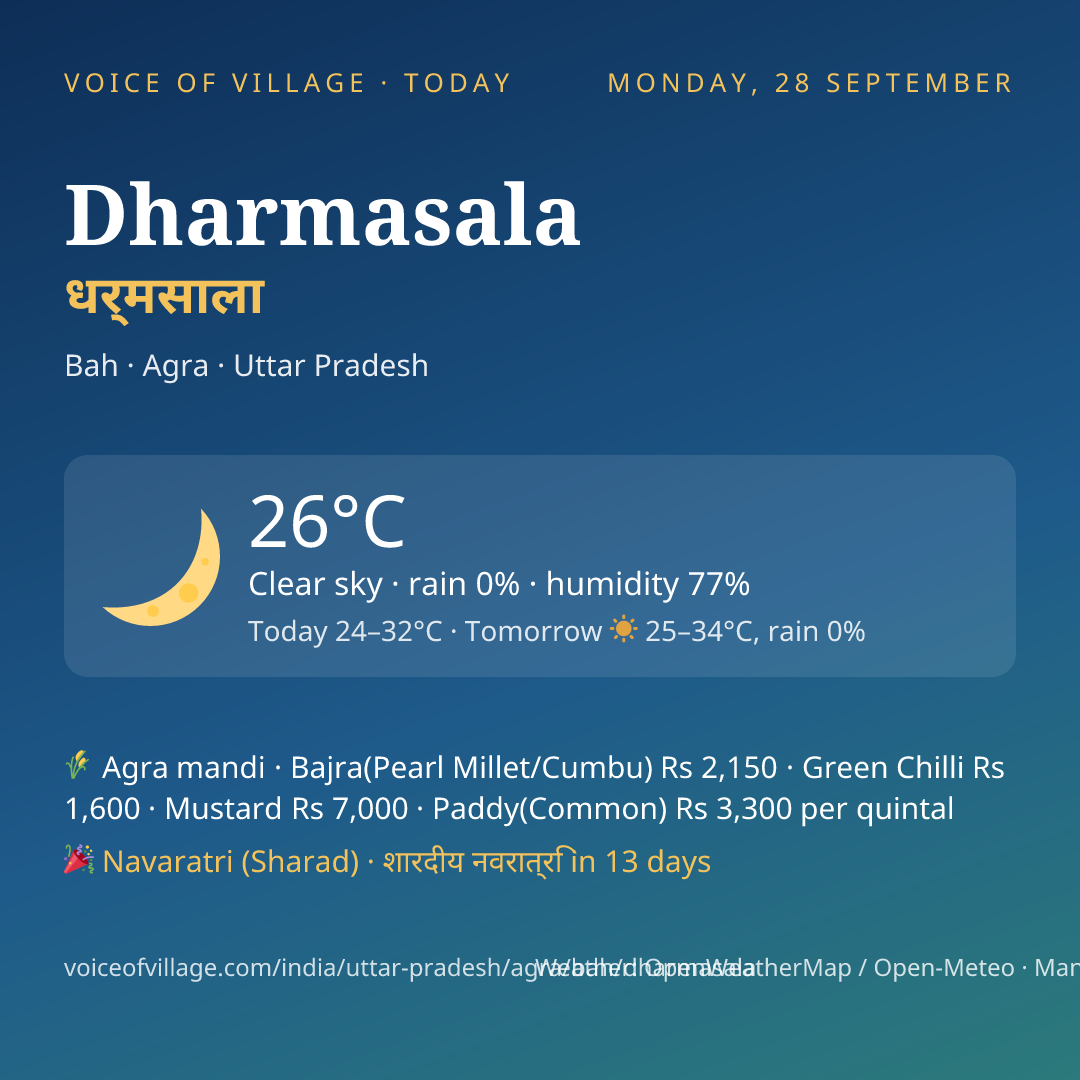 Dharmasala today