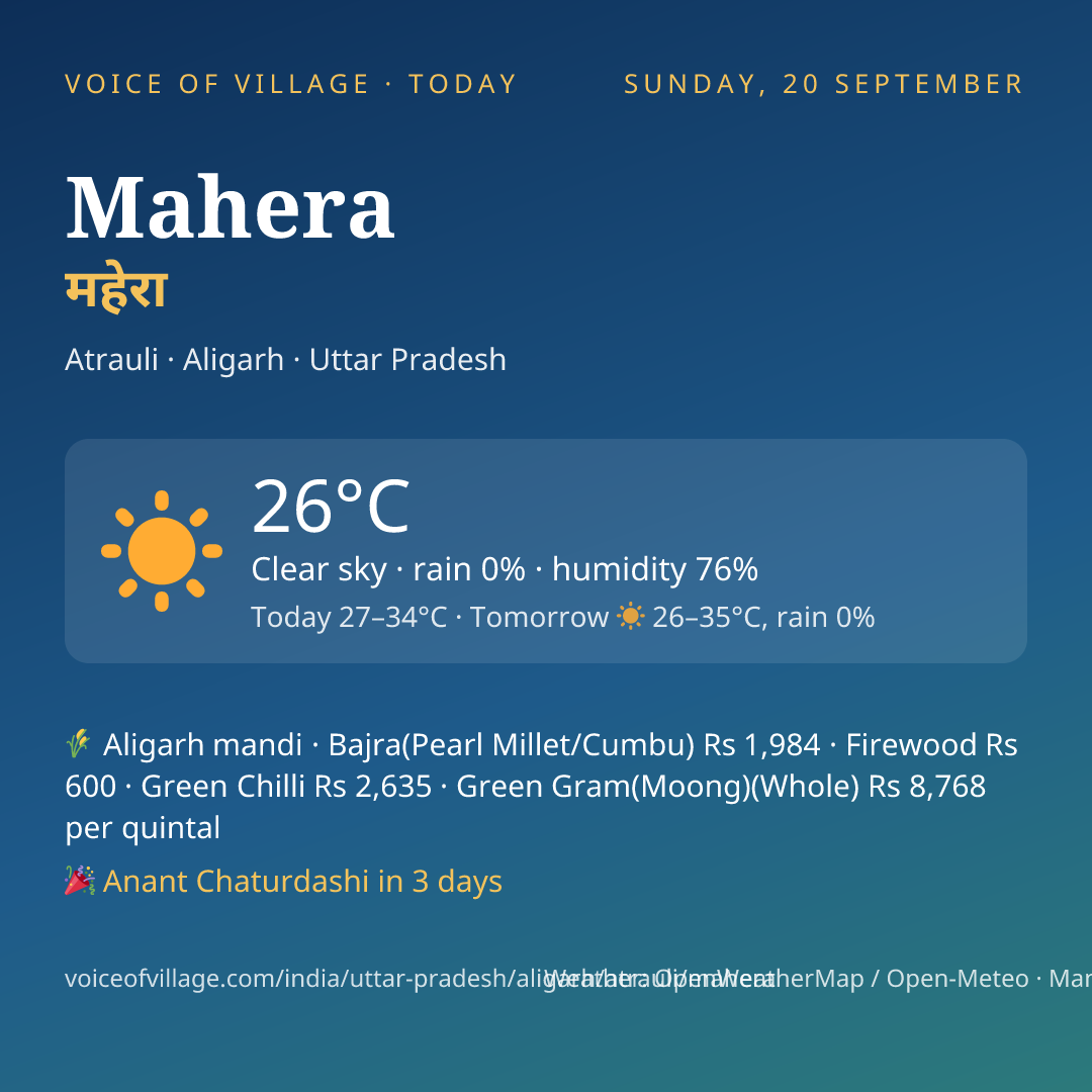 Mahera today