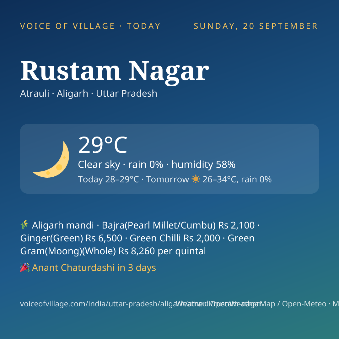 Rustam Nagar today