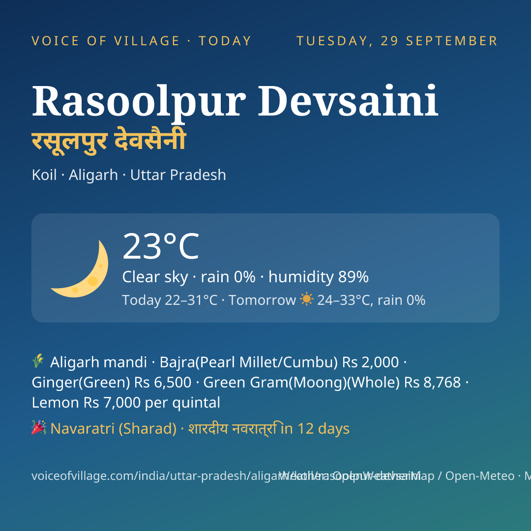 Rasoolpur Devsaini today