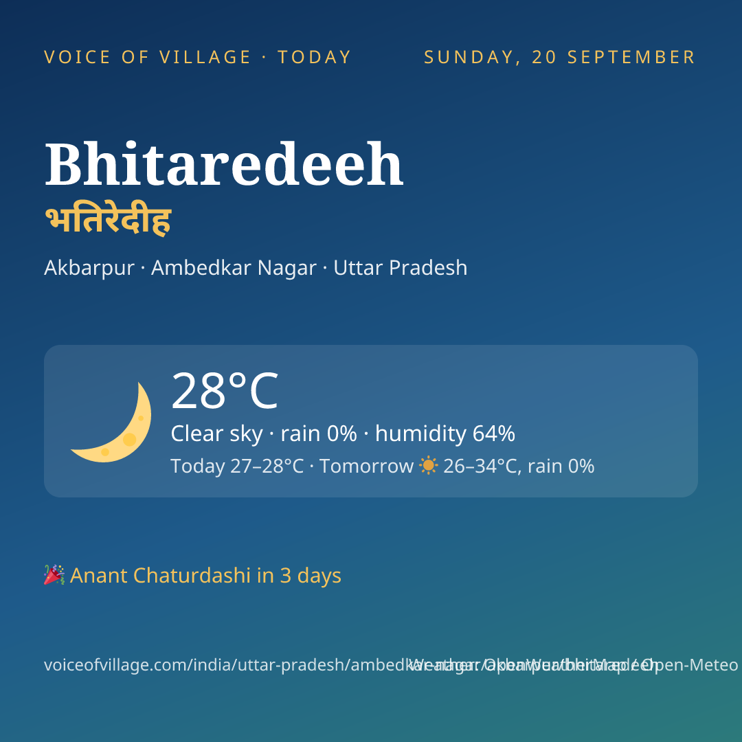 Bhitaredeeh today