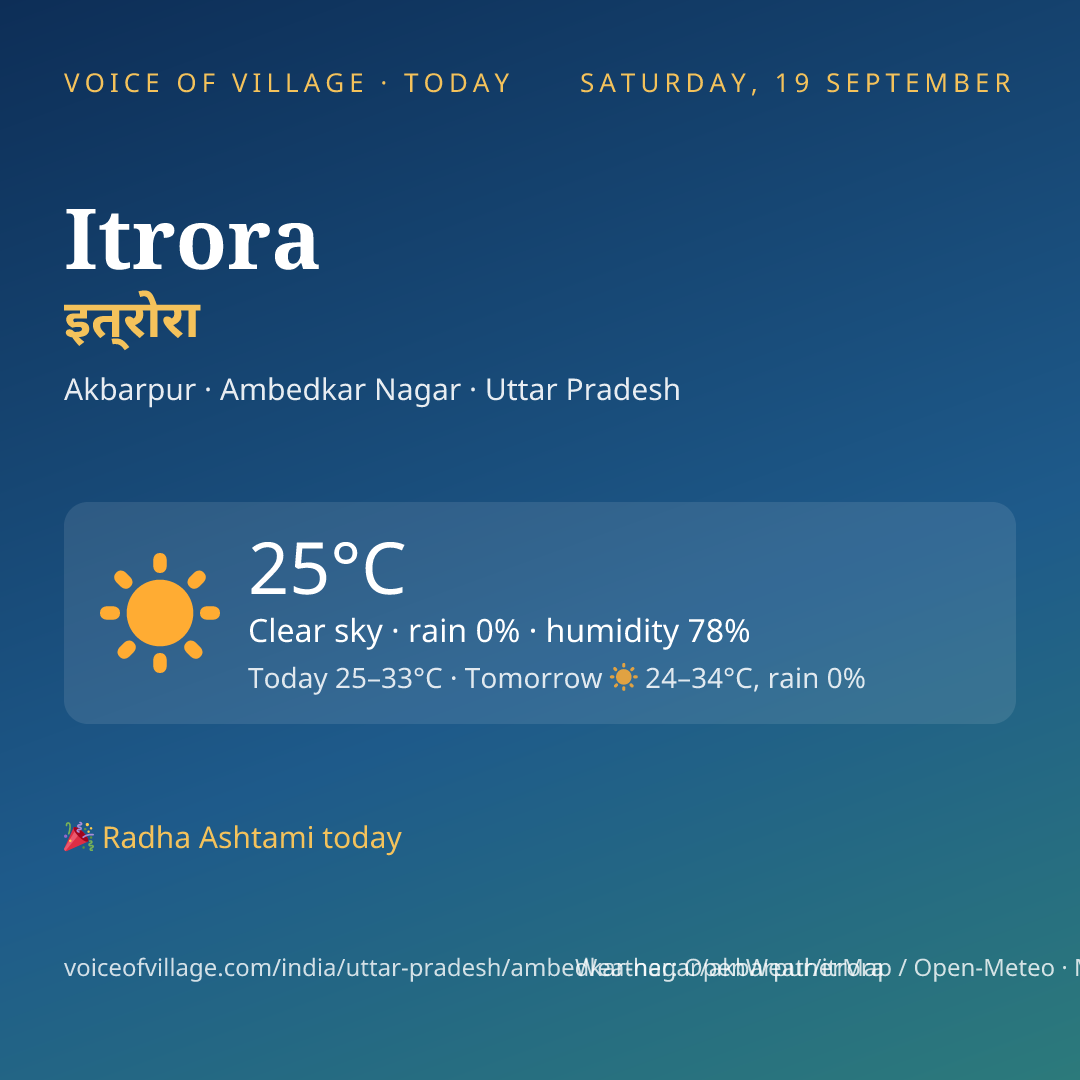 Itrora today