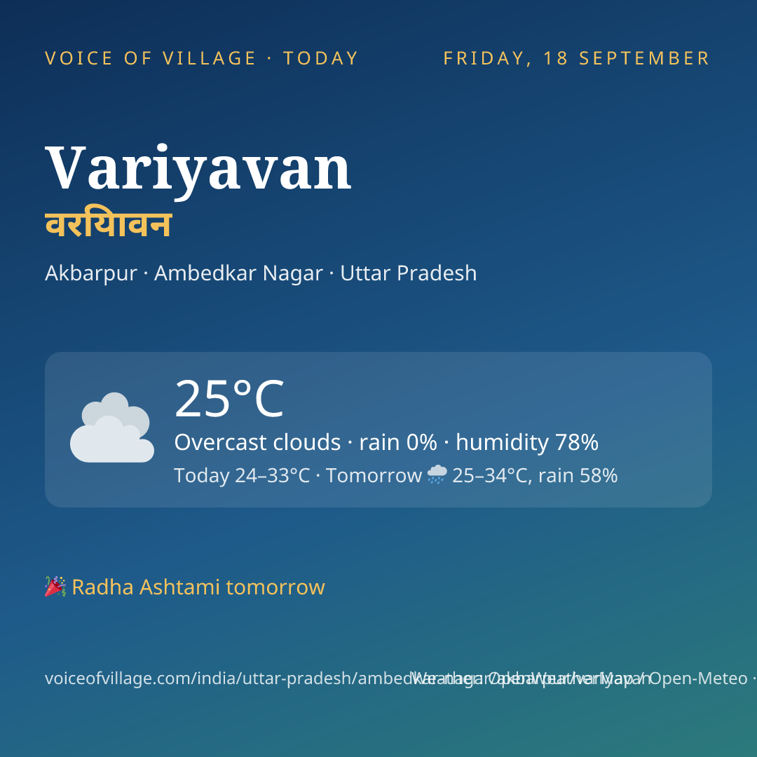 Variyavan today