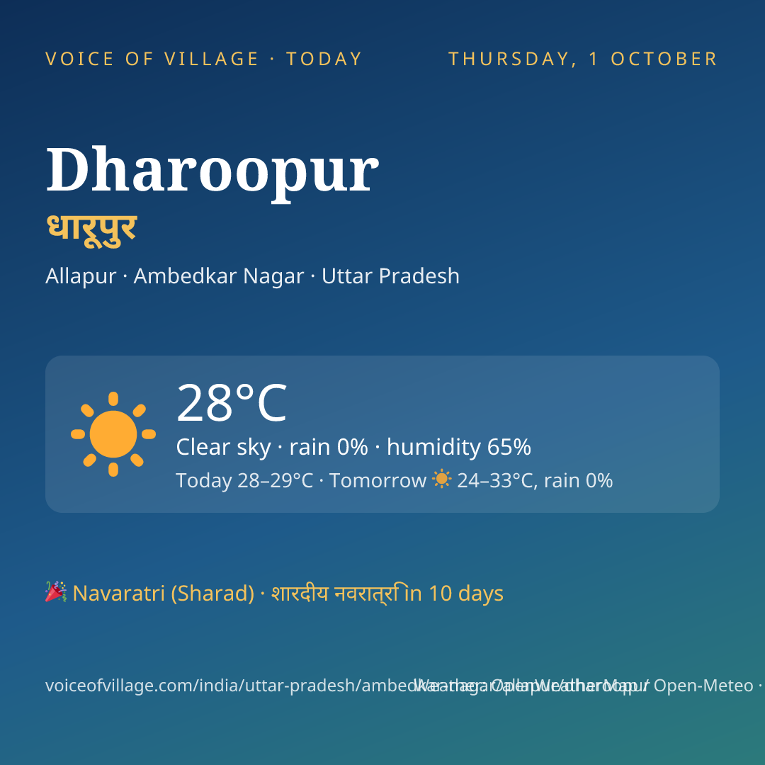 Dharoopur today