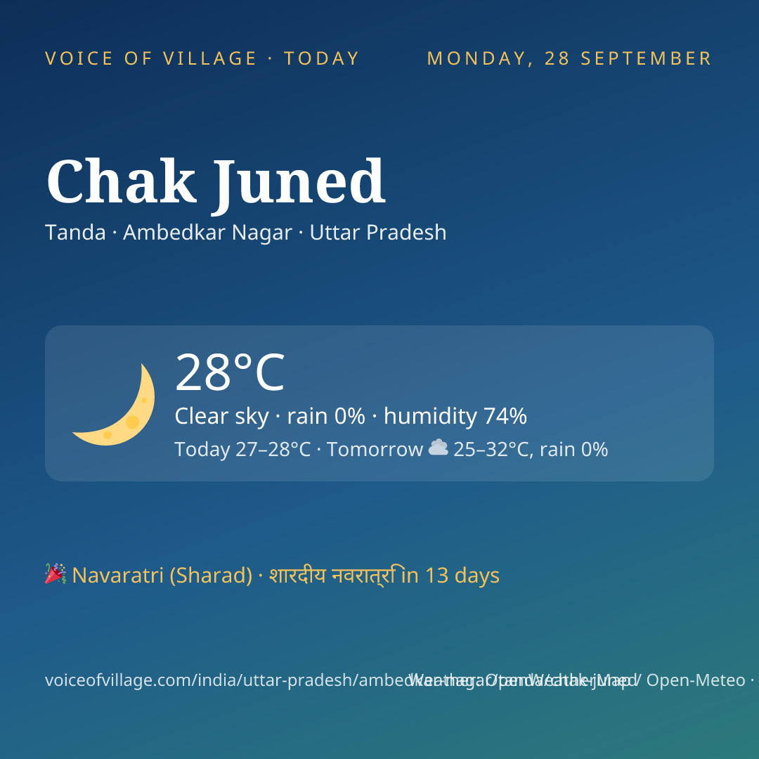 Chak Juned today