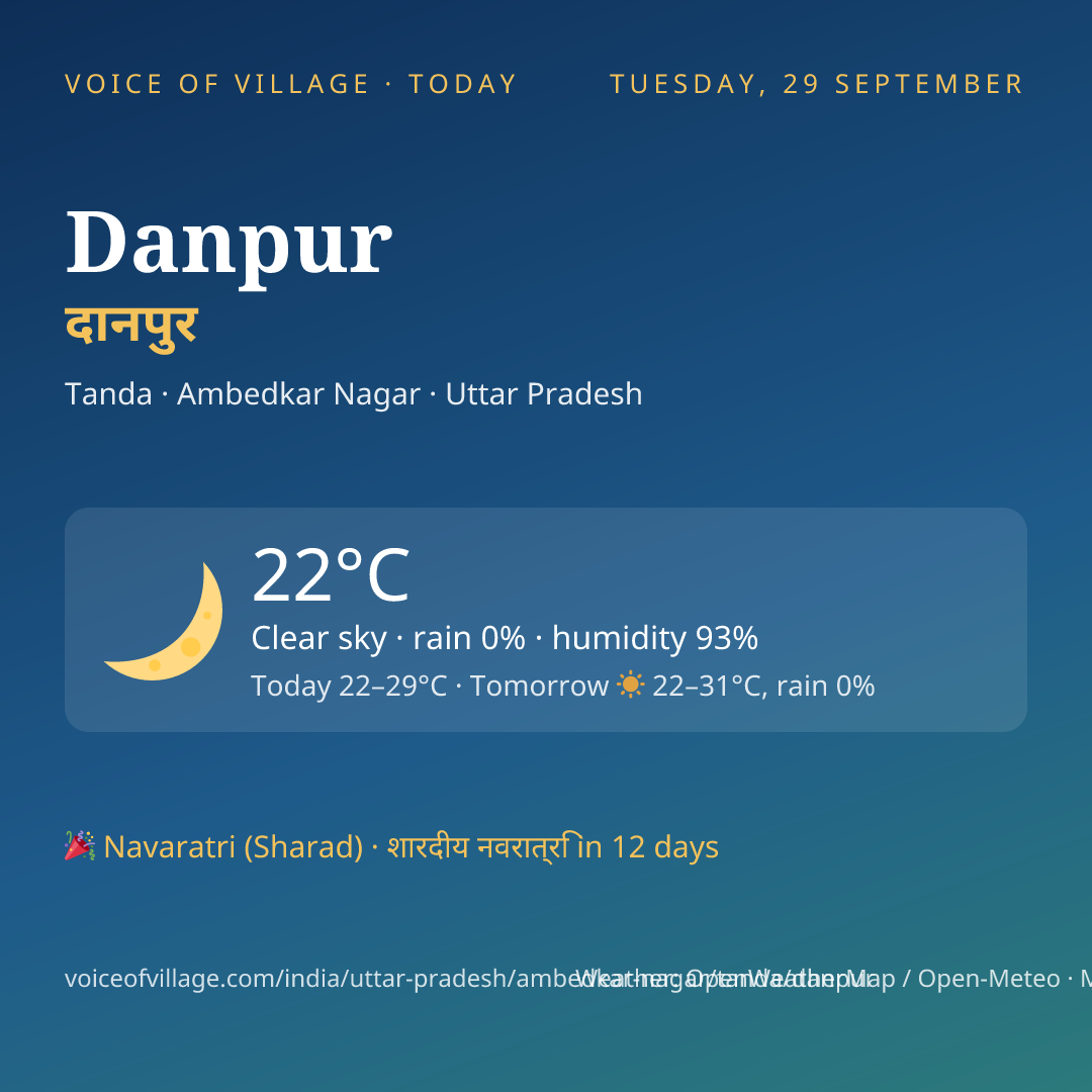 Danpur today