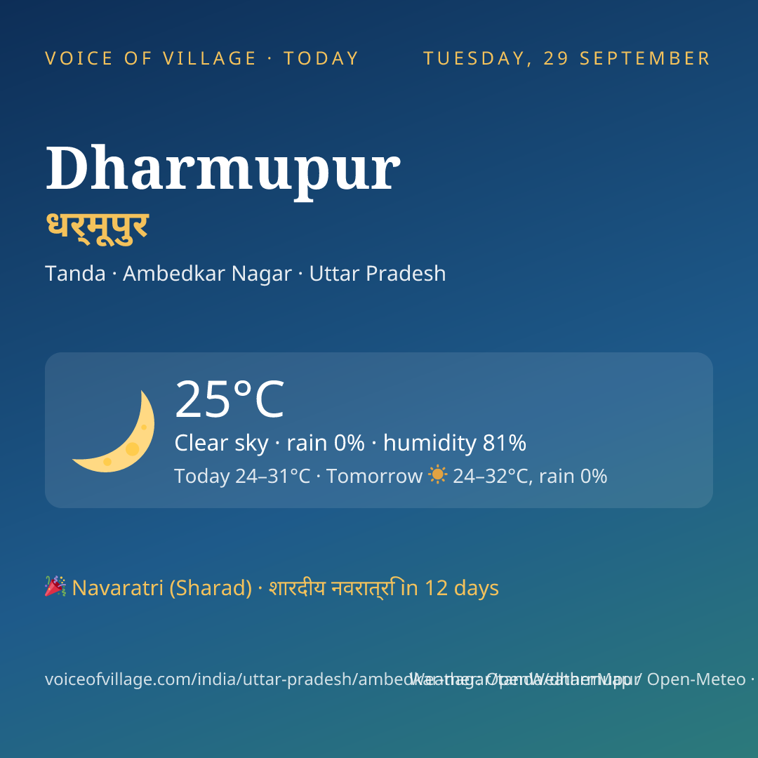 Dharmupur today