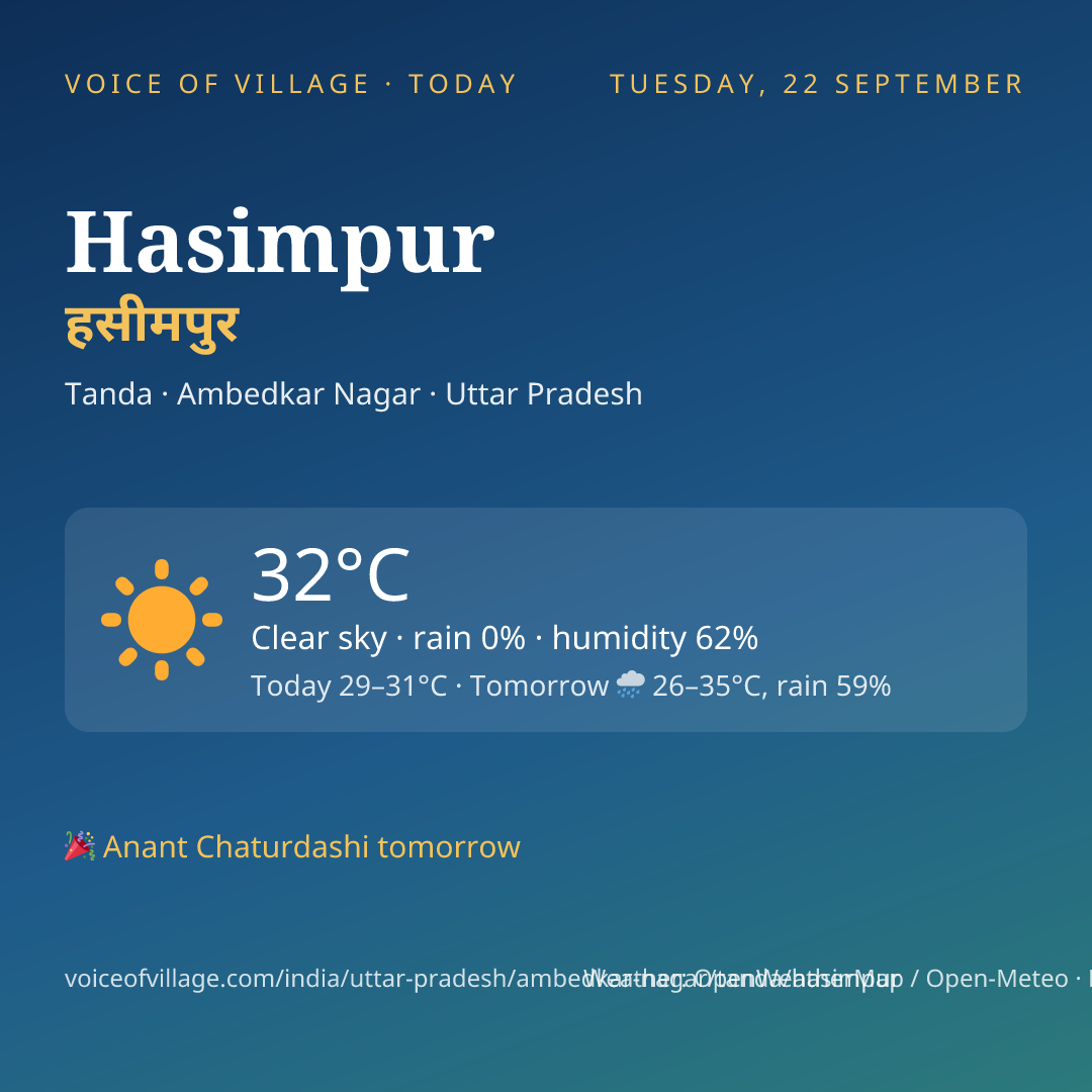 Hasimpur today