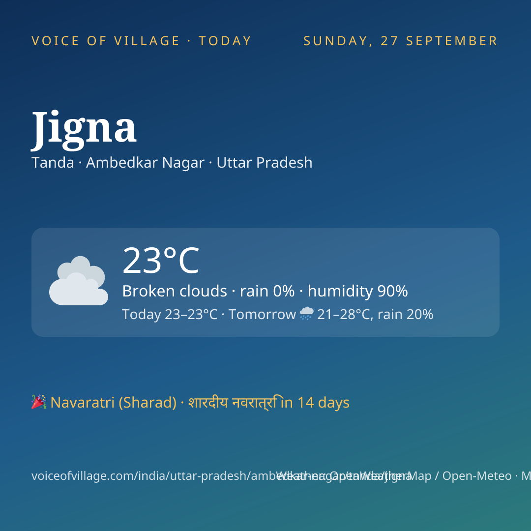 Jigna today