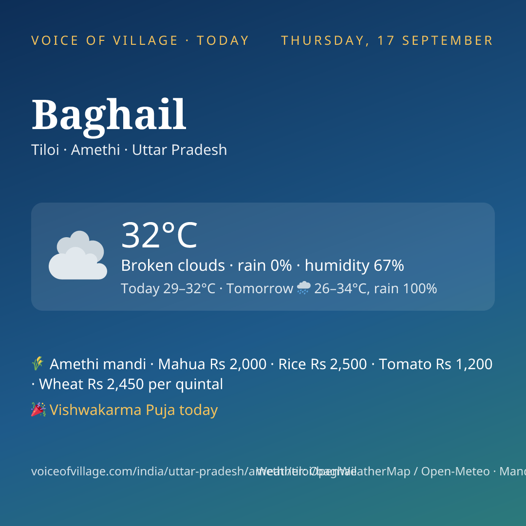 Baghail today