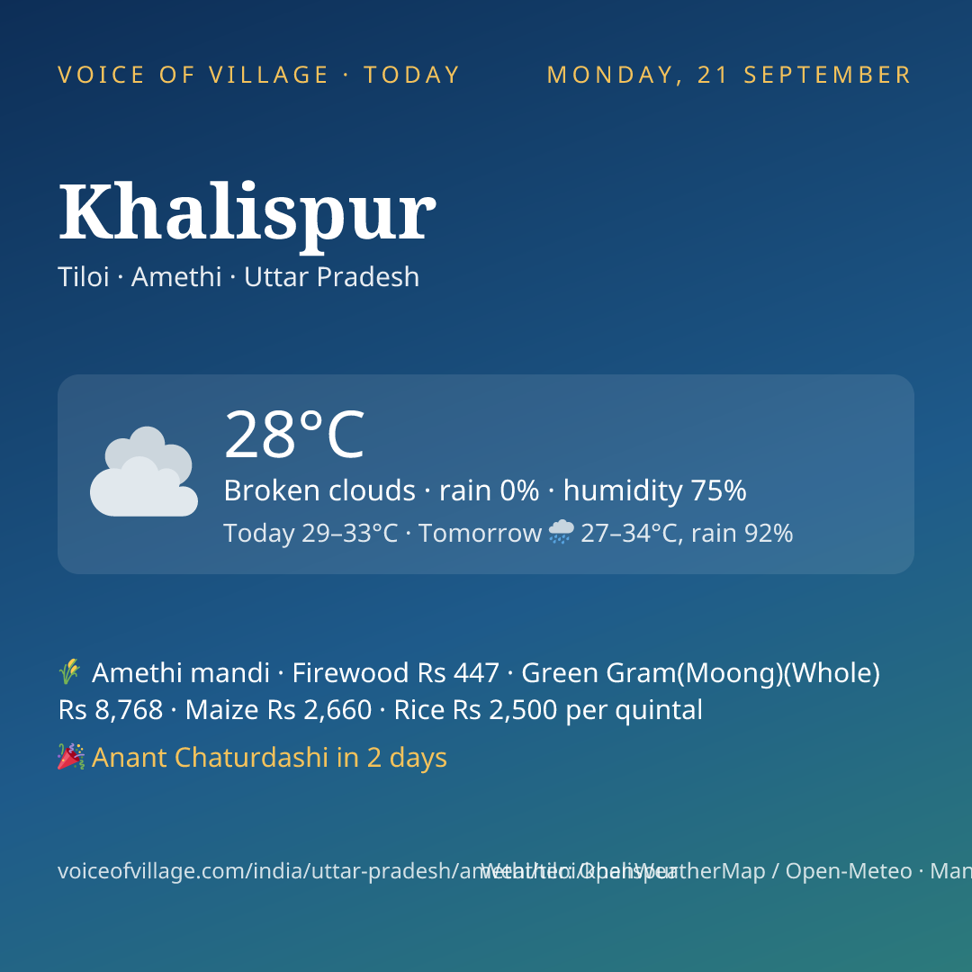 Khalispur today