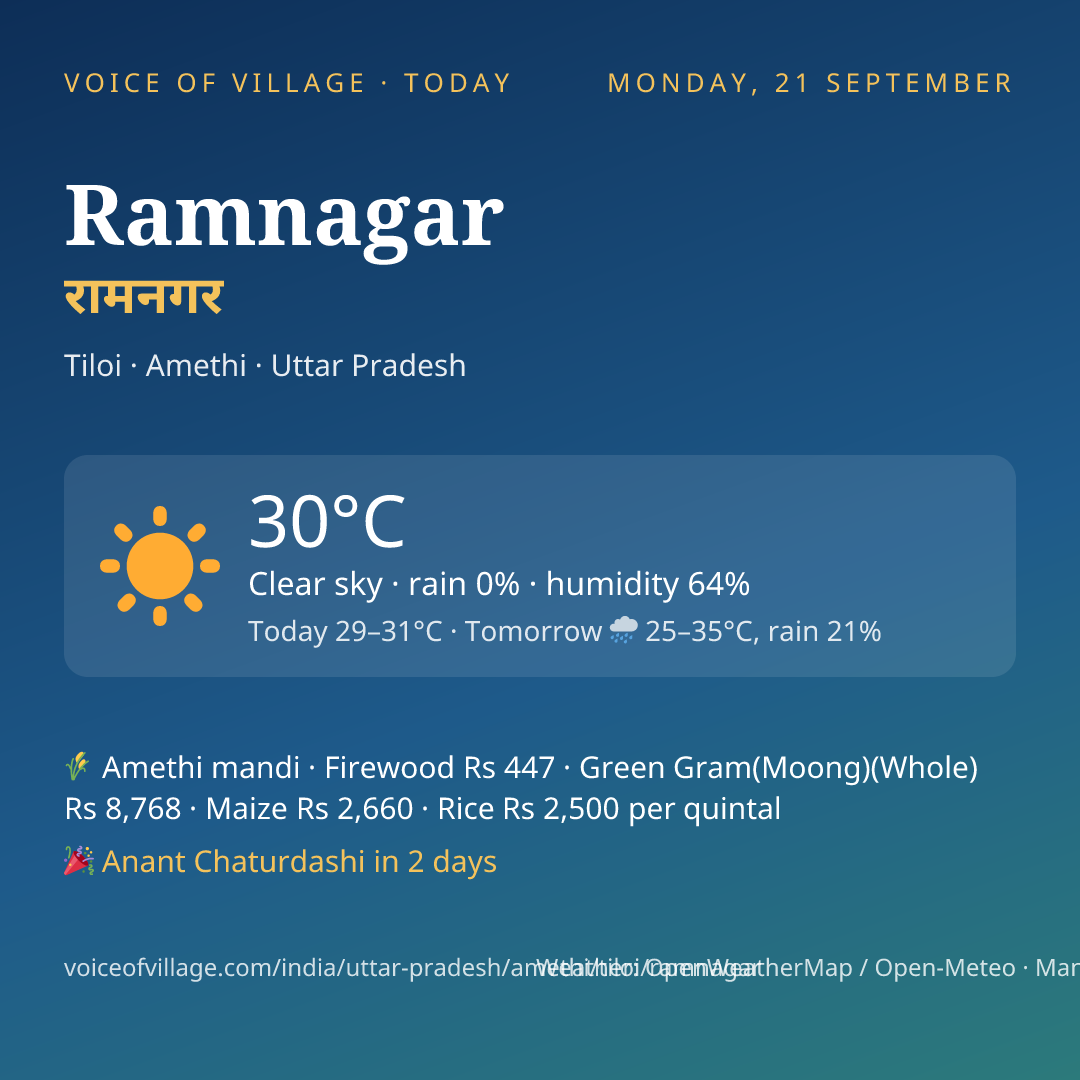 Ramnagar today