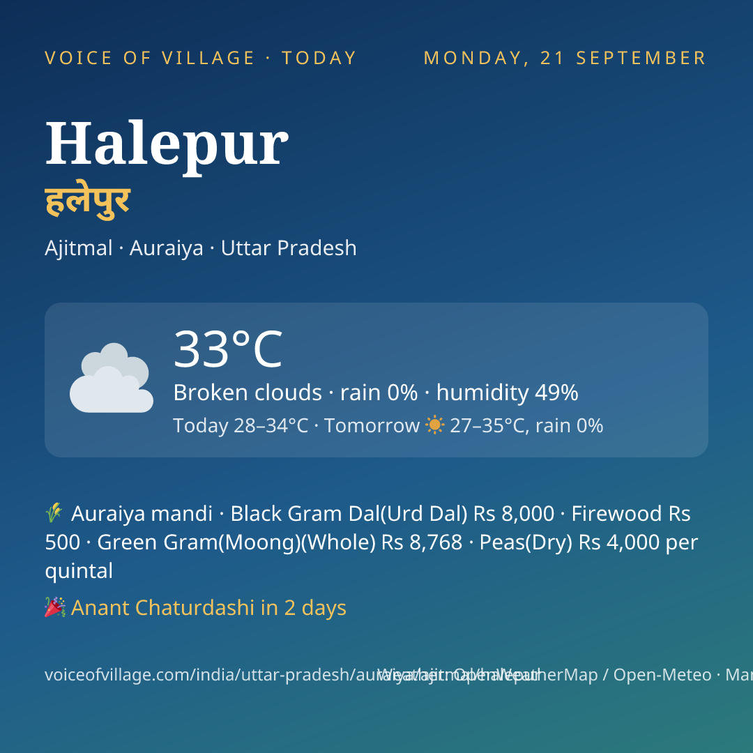 Halepur today